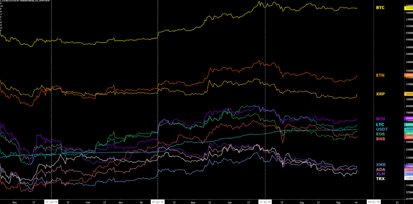 The Impact of Market Events on XRP Price UK: An In-Depth Analysis